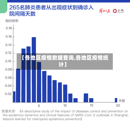 【各地区疫情数据查询,各地区疫情统计】-第3张图片