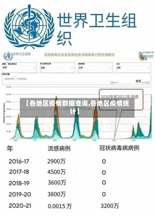 【各地区疫情数据查询,各地区疫情统计】