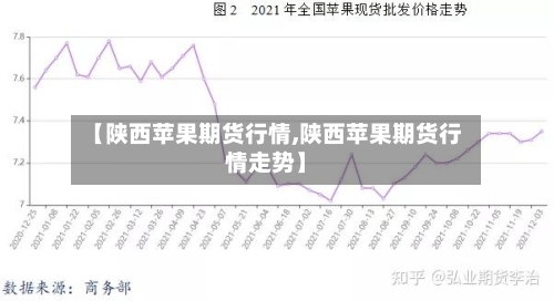 【陕西苹果期货行情,陕西苹果期货行情走势】-第2张图片