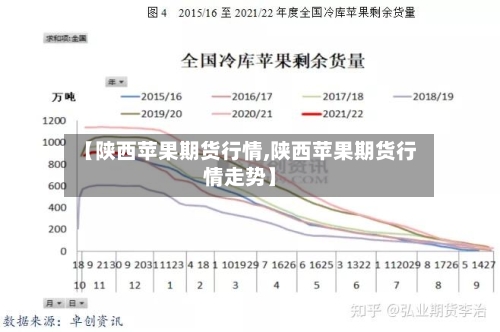 【陕西苹果期货行情,陕西苹果期货行情走势】