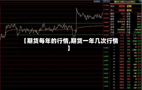【期货每年的行情,期货一年几次行情】
