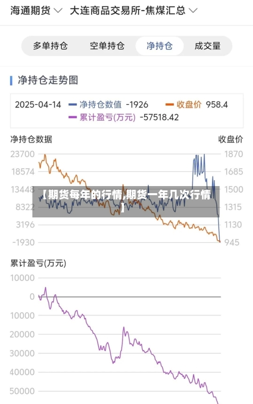 【期货每年的行情,期货一年几次行情】-第2张图片