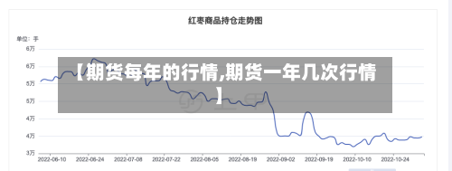 【期货每年的行情,期货一年几次行情】-第3张图片