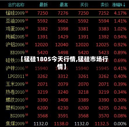 【锰硅1805今天行情,锰硅市场行情】