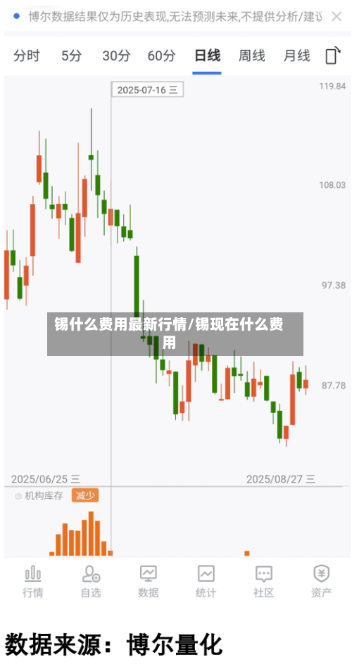锡什么费用最新行情/锡现在什么费用-第2张图片