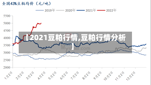 【2021豆粕行情,豆粕行情分析】-第2张图片