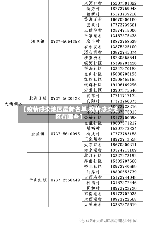 【疫情感染地区最新名单,疫情感染地区有哪些】-第3张图片