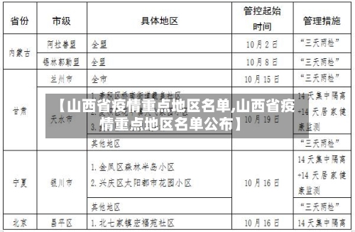 【山西省疫情重点地区名单,山西省疫情重点地区名单公布】