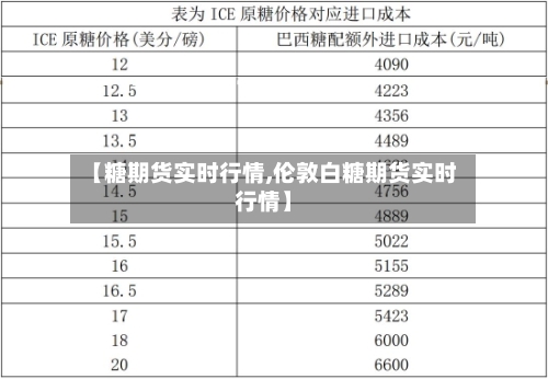 【糖期货实时行情,伦敦白糖期货实时行情】-第2张图片