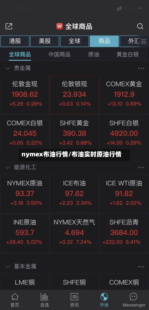 nymex布油行情/布油实时原油行情