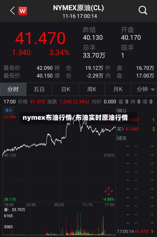 nymex布油行情/布油实时原油行情-第2张图片