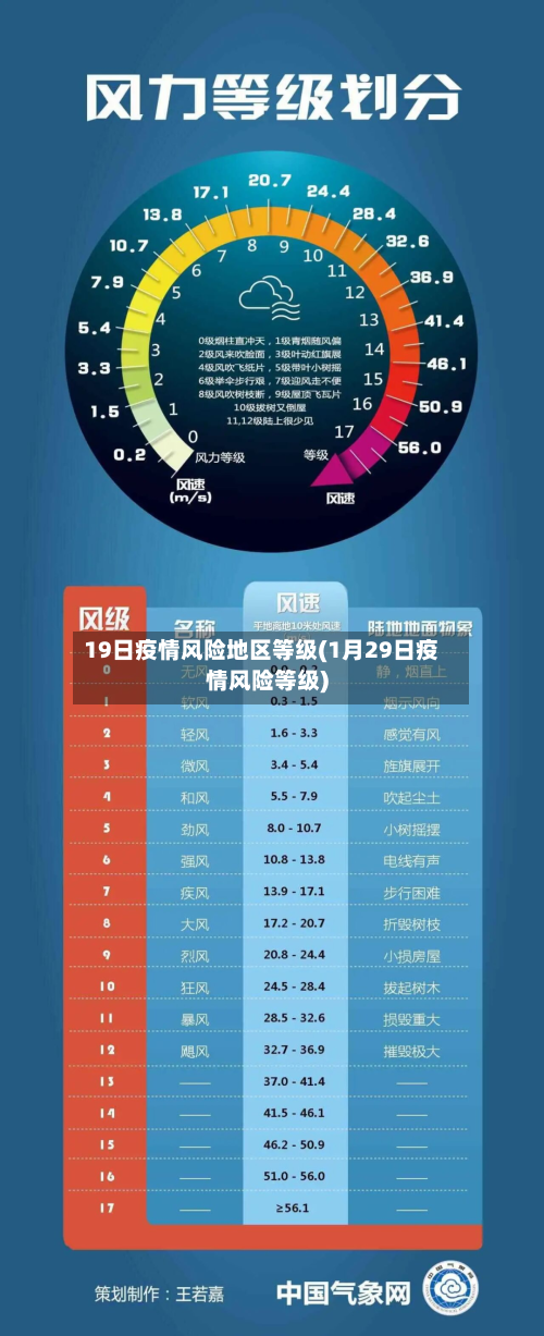 19日疫情风险地区等级(1月29日疫情风险等级)