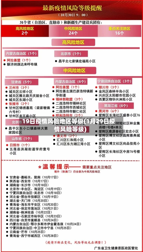 19日疫情风险地区等级(1月29日疫情风险等级)-第2张图片