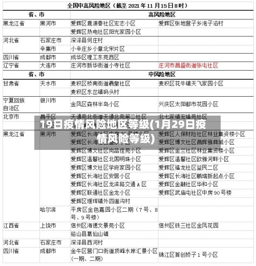 19日疫情风险地区等级(1月29日疫情风险等级)-第3张图片