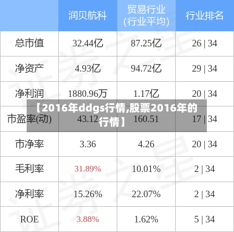 【2016年ddgs行情,股票2016年的行情】