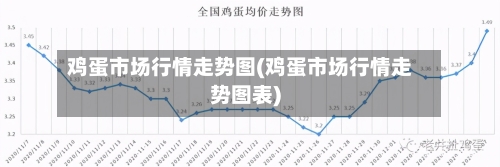 鸡蛋市场行情走势图(鸡蛋市场行情走势图表)-第2张图片