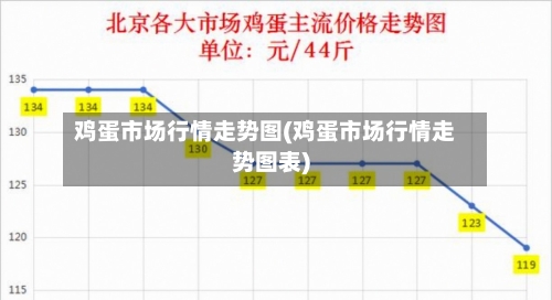 鸡蛋市场行情走势图(鸡蛋市场行情走势图表)-第3张图片