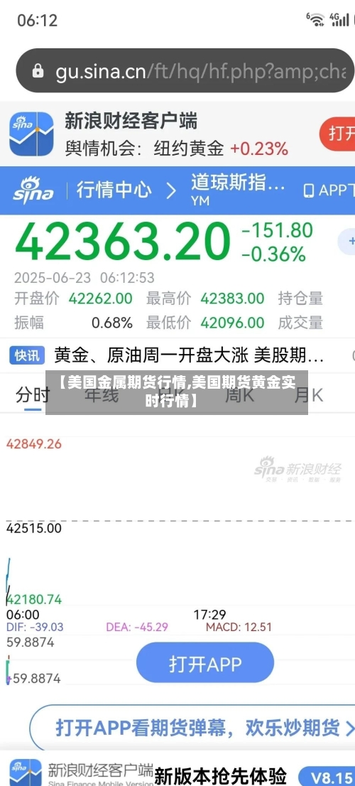 【美国金属期货行情,美国期货黄金实时行情】-第2张图片