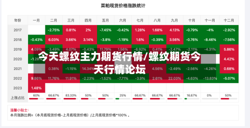 今天螺纹主力期货行情/螺纹期货今天行情论坛