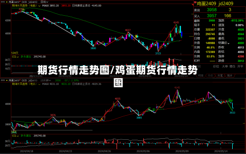 期货行情走势图/鸡蛋期货行情走势图