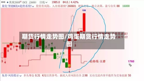 期货行情走势图/鸡蛋期货行情走势图-第3张图片