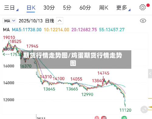 期货行情走势图/鸡蛋期货行情走势图-第2张图片