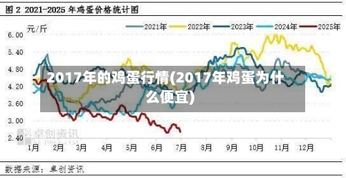 2017年的鸡蛋行情(2017年鸡蛋为什么便宜)