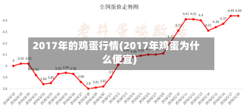 2017年的鸡蛋行情(2017年鸡蛋为什么便宜)-第2张图片