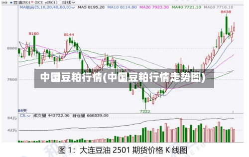 中国豆粕行情(中国豆粕行情走势图)