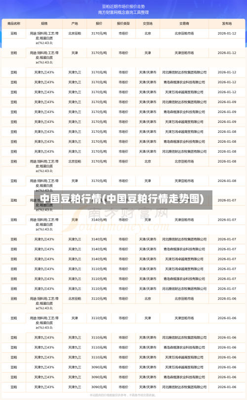 中国豆粕行情(中国豆粕行情走势图)-第2张图片