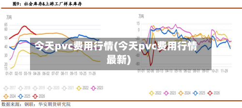今天pvc费用行情(今天pvc费用行情最新)