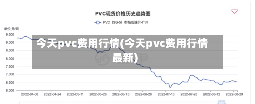 今天pvc费用行情(今天pvc费用行情最新)-第2张图片