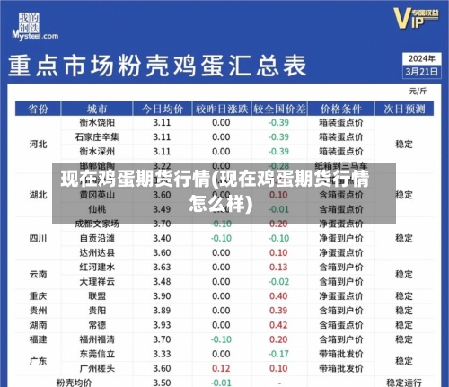 现在鸡蛋期货行情(现在鸡蛋期货行情怎么样)