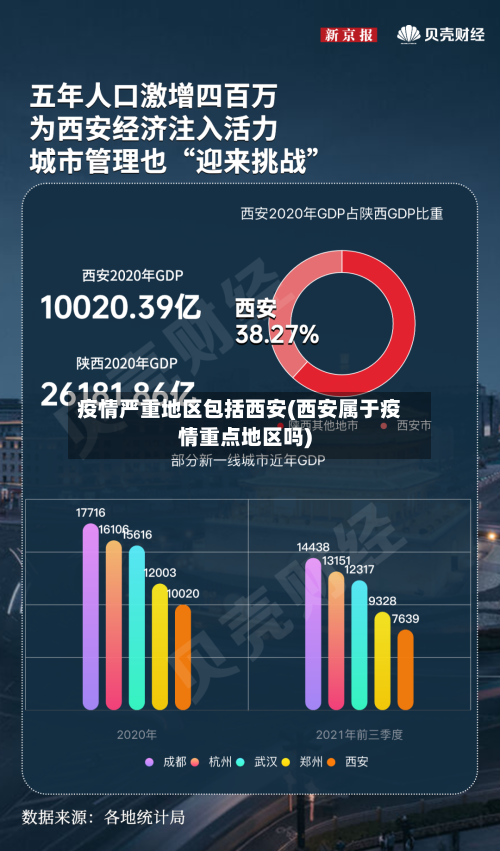 疫情严重地区包括西安(西安属于疫情重点地区吗)