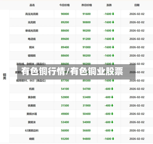 有色铜行情/有色铜业股票