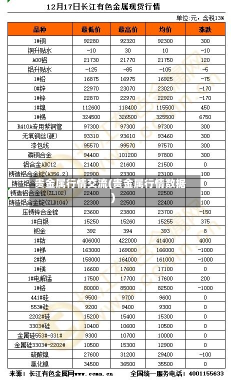 贵金属行情交流(贵金属行情数据)-第3张图片