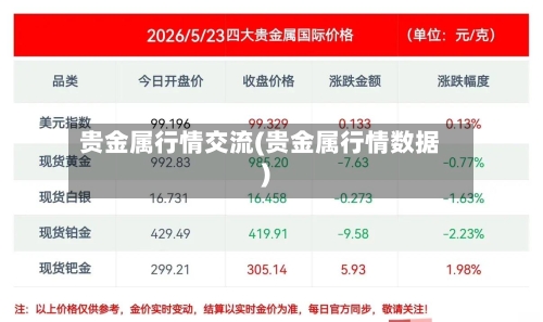 贵金属行情交流(贵金属行情数据)