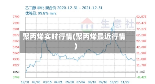 聚丙烯实时行情(聚丙烯最近行情)