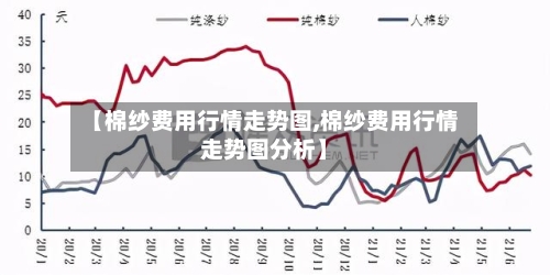【棉纱费用行情走势图,棉纱费用行情走势图分析】-第3张图片