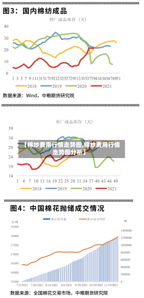 【棉纱费用行情走势图,棉纱费用行情走势图分析】-第2张图片