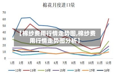 【棉纱费用行情走势图,棉纱费用行情走势图分析】
