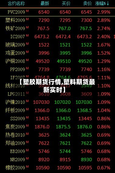 【塑胶期货行情,塑料期货最新实时】-第2张图片