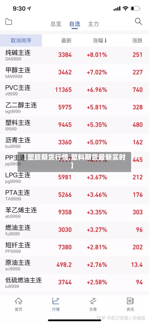 【塑胶期货行情,塑料期货最新实时】