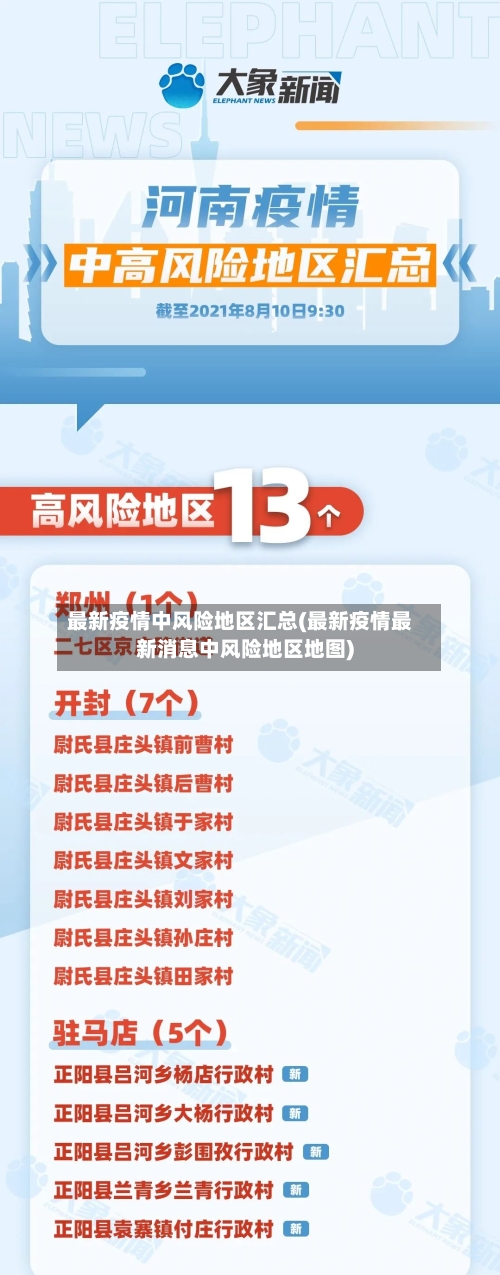 最新疫情中风险地区汇总(最新疫情最新消息中风险地区地图)-第2张图片