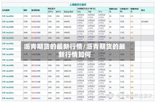 沥青期货的最新行情/沥青期货的最新行情如何