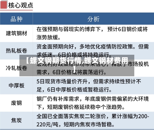 【螺文钢期货行情,螺文钢材费用】