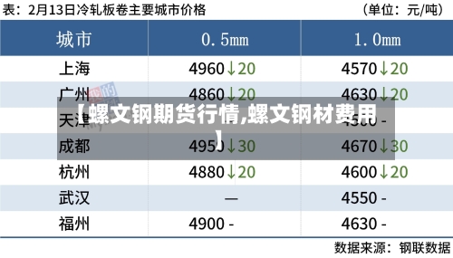 【螺文钢期货行情,螺文钢材费用】-第2张图片