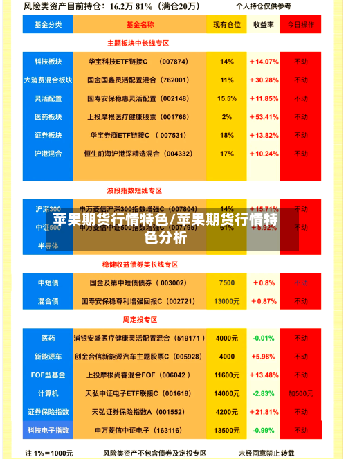 苹果期货行情特色/苹果期货行情特色分析-第2张图片