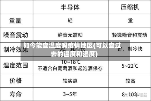 如今能查温度吗疫情地区(可以查过去的温度和湿度)-第2张图片