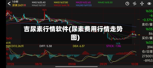 吉尿素行情软件(尿素费用行情走势图)-第3张图片